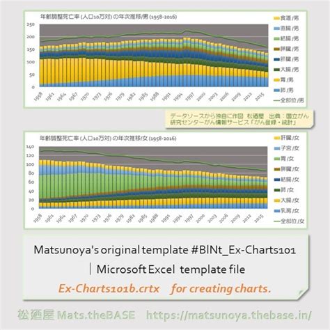 Matsunoya's original template #BlNt_Ex-Charts101b｜Microsoft Excel ...