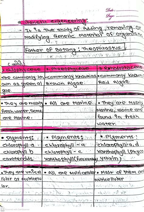 Image result for Botany 11th Class First Lesson