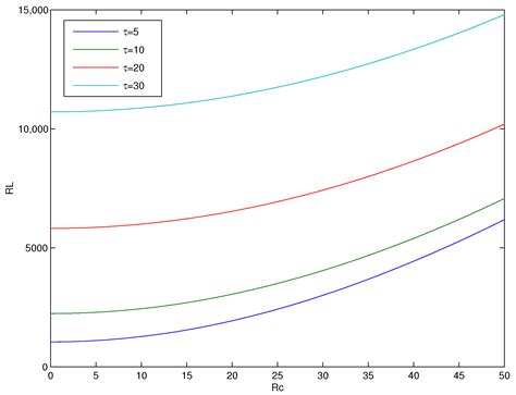 Nonlinear Stability and Linear Instability of Double-Diffusive ...