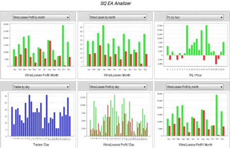 Program Trading 的图像结果