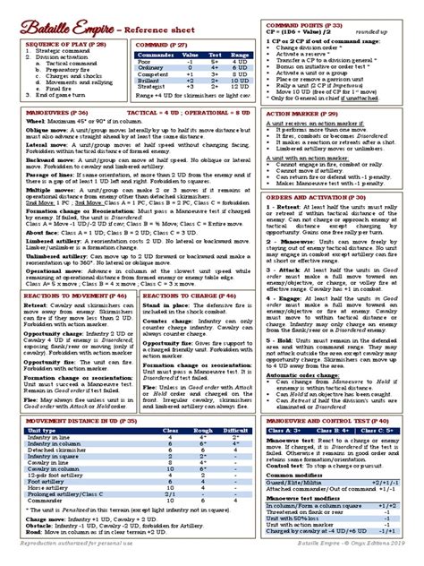 Image result for USACE Reference Sheet