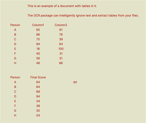 Image result for OCR Using Python
