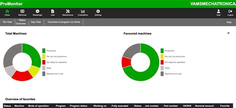 ProMonitor Connectivity Platform | VAMS Mechatronica