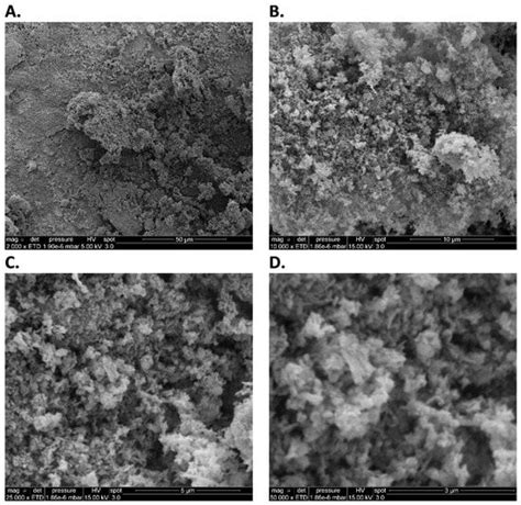 Ti/CuO and Ti/CuO/Cellulose Nitrate Nanothermites: An Early Insight ...