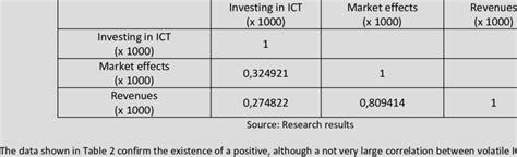 Image result for Correlation for ICT Module 2