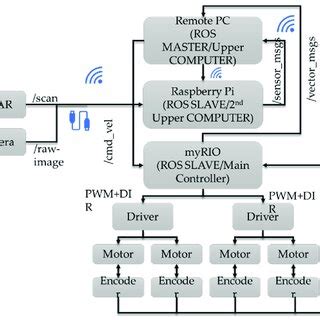 Image result for Flow Visualization Applications