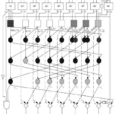 Additive Order of a Modulo N 的图像结果