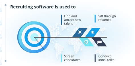 Recruiting Software 的图像结果