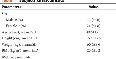 Image result for Contralateral Head Rotation