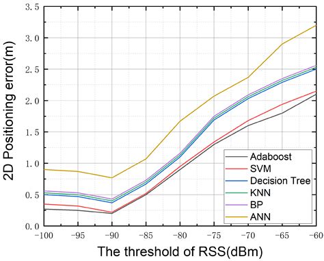 WiFi Fingerprint Indoor Localization Employing Adaboost and Probability ...