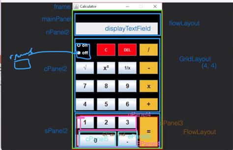 Java Create 4 Panels 的图像结果