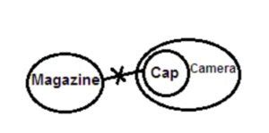 Syllogism अर्थ - प्रकार, ट्रिक्स, प्रश्न, हल किए गए उदाहरण और तर्क
