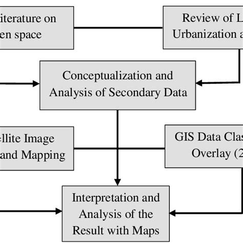 Methods of Data Collection and Analysis 的图像结果