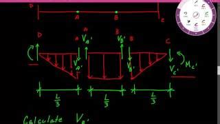 Image result for How to Find Deflection and Slope by Using Conjugate Beam Method