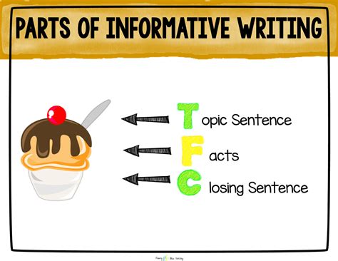 Informative Writing Style Meaning 的图像结果