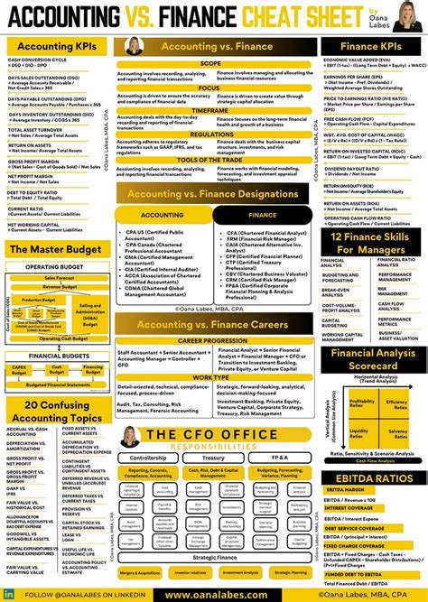 Finance Cheat Sheet 的图像结果