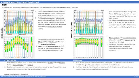 Passive Comfort Lab | Monsoon Portfolio | CEPT - Portfolio