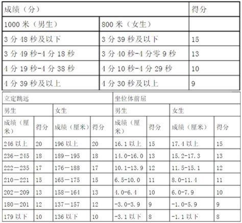 宁夏所有大学录取分数线2023参考：2022年各高校在宁夏录取分数线一览表-高考100