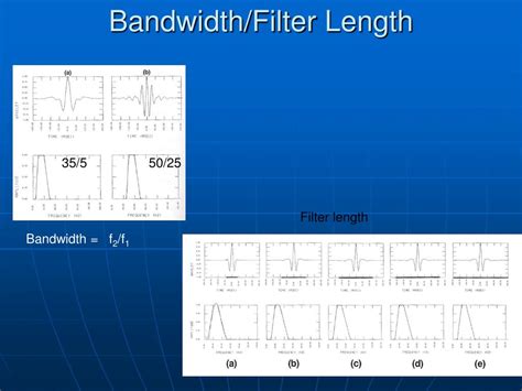 Image result for Basic Seismic Processing