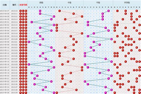 22097期大乐透五种走势图，前区重复号仅仅只有两个号码_后区_参考_全出