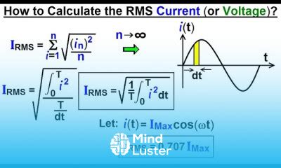Image result for Current RMS Tutorial