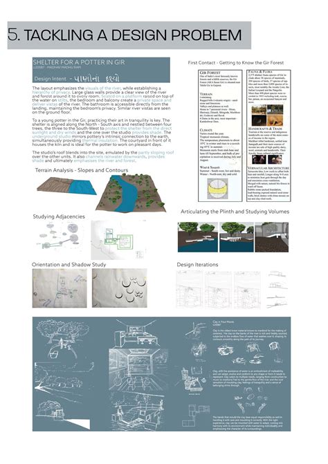 UAR20087 | CEPT - Portfolio