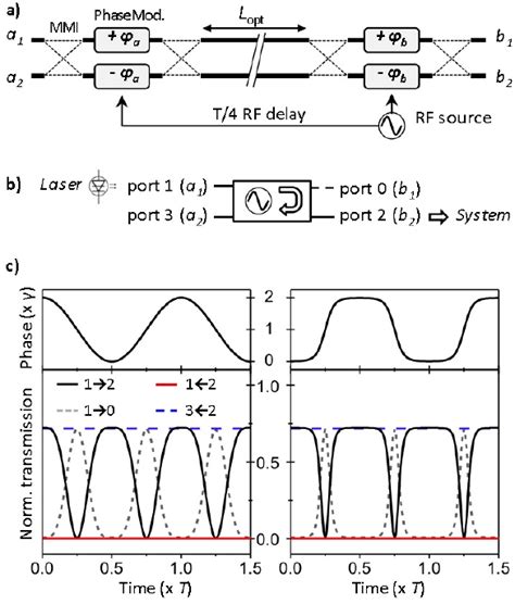 Image result for Multi Mode Interferometer