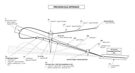 CRJ-700 FSX ILS Landing Tutorial 的图像结果