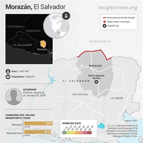 Morazán, El Salvador