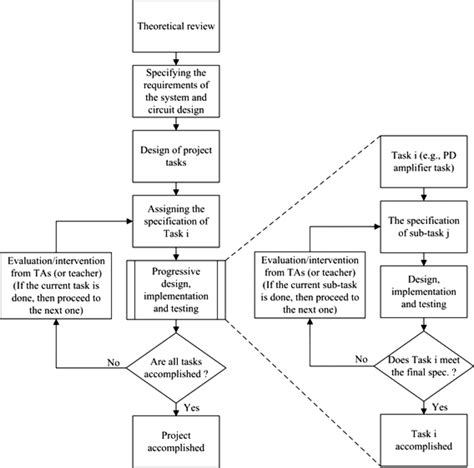 Image result for Progressive Model Design