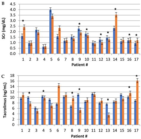 Letermovir for Cytomegalovirus Prophylaxis in Lung Transplant Patients ...