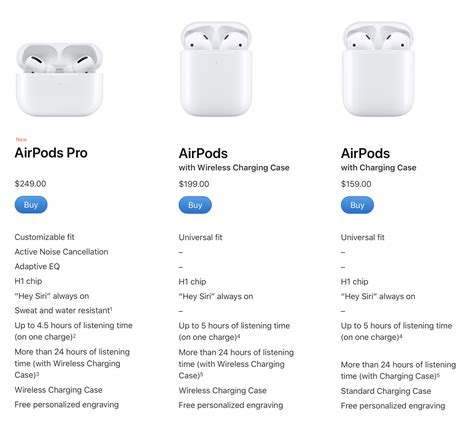 AirPods Pro 2 vs AirPods Pro comparison: What