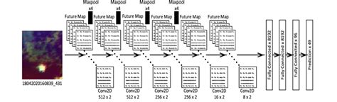 Deep Learning Model Structure 的图像结果