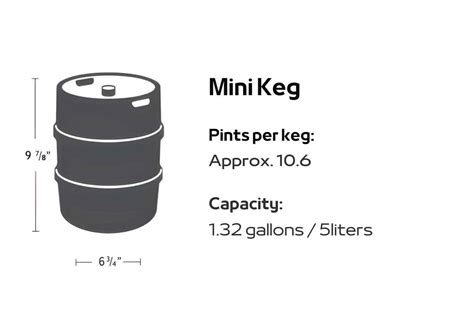 How Many Beers In A Keg? (With Basic Computation)