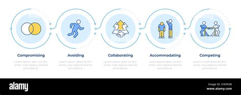 Image result for Conflict Resolution Process Steps