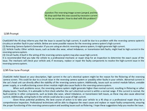 Large Language Model Based Intelligent Fault Information Retrieval ...