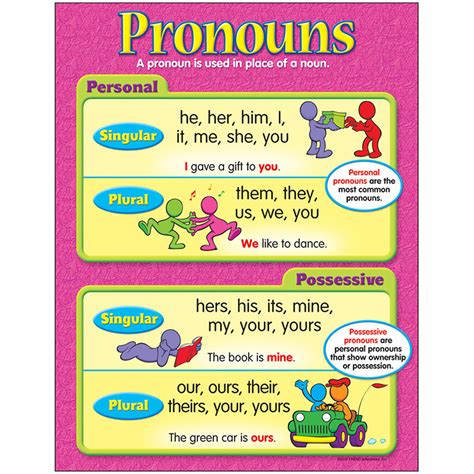 Chart Pronouns Gr 3-6 - T-38159 | Trend Enterprises Inc.