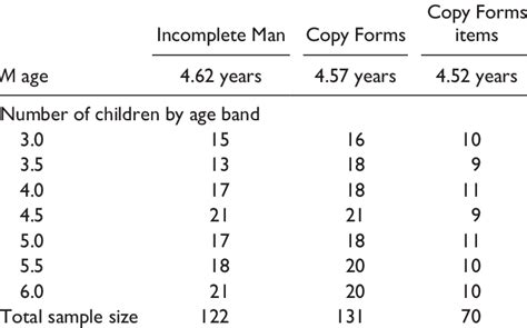 Inter-Rater Reliability Interpretation Sample 的图像结果
