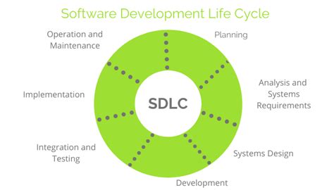 Software Deployment Server 的图像结果