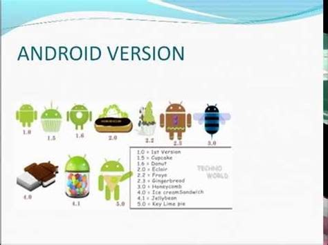 Image result for Basics Project Android