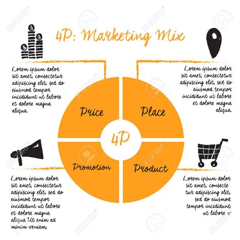 4Ps and 7Ps of Marketing Mix (Components of Target Market)