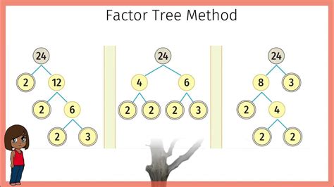 Image result for Factorization through Factorial Tree Method