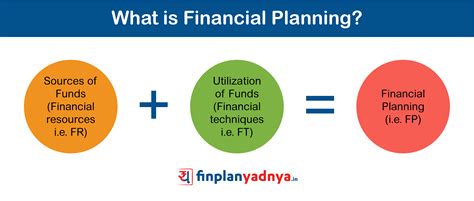 What Is Financial Planning? – Yadnya Investment Academy