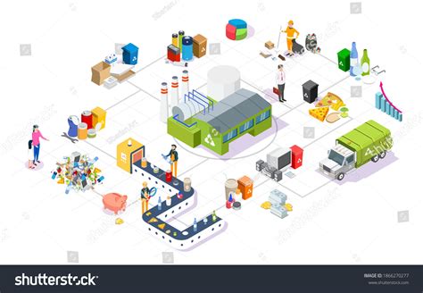 Image result for Garbage Collection Design