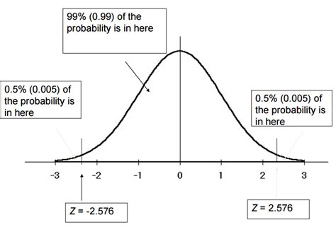 What Does a 95% Confidence Interval Mean? Part 1