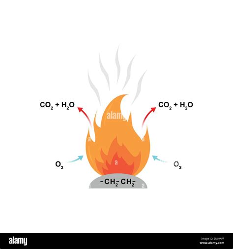 Combustion Process Animation 的图像结果