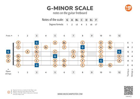 G-Minor Scale Notes on the Guitar Fretboard PDF Diagram