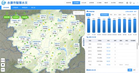 水文信息管理系统/水文动态监测系统-水文信息管理系统-技术文章-中国工控网