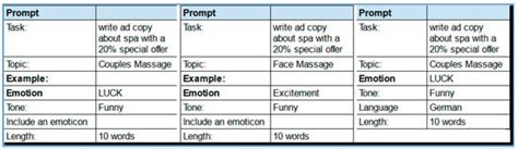 Using ChatGPT and Persuasive Technology for Personalized Recommendation ...