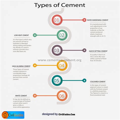Cement Types 的图像结果